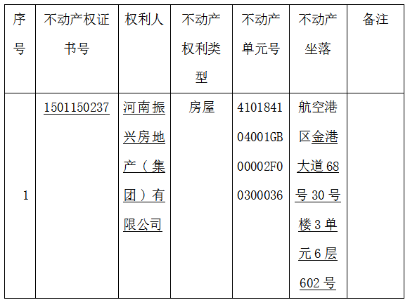 关于豫（2023）郑港区不动产权第0013030号不动产权证书的作废公告
