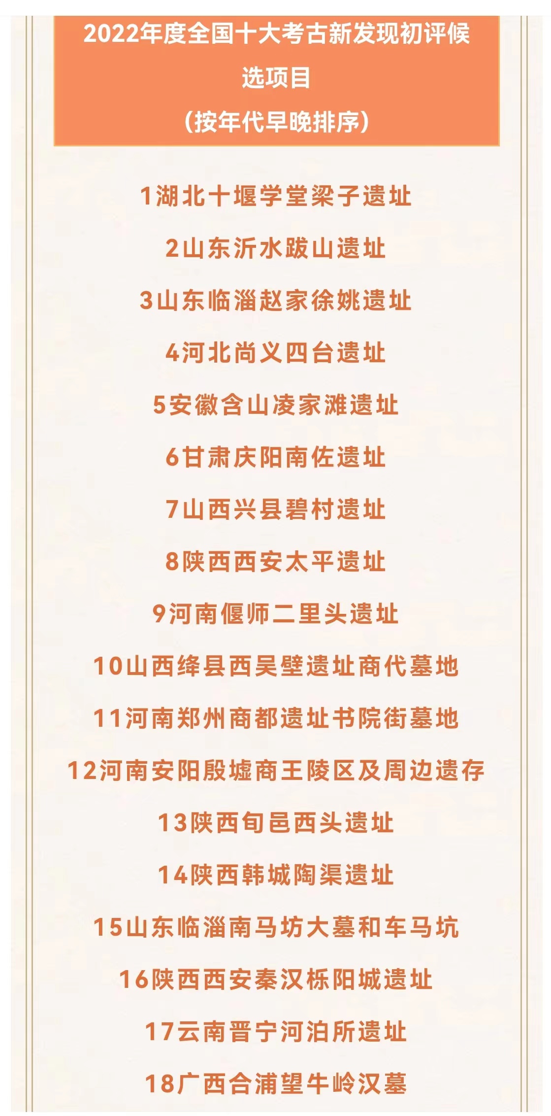 河南四项入围全国十大考古新发现初评