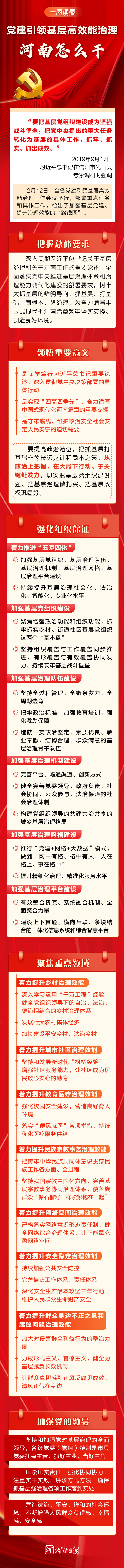 一图读懂｜党建引领基层高效能治理，河南怎么干？