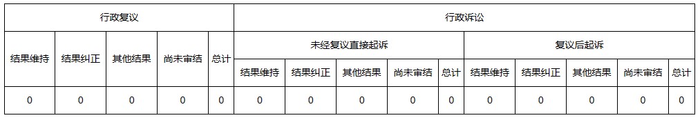 河南省科学技术厅2021年政府信息公开工作年度报告