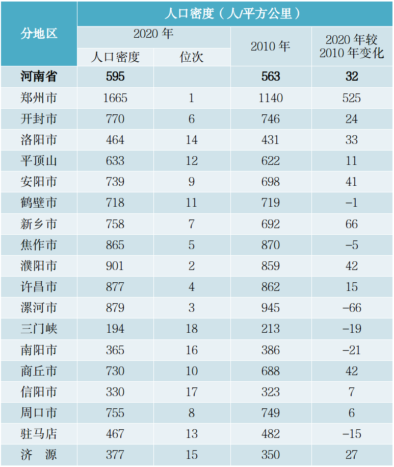 融资买入增长正与负是什么_北京人口 增长_河南人口首现负增长