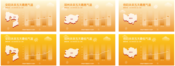 降水接近尾声！本周末全省大部最高气温重回30℃+