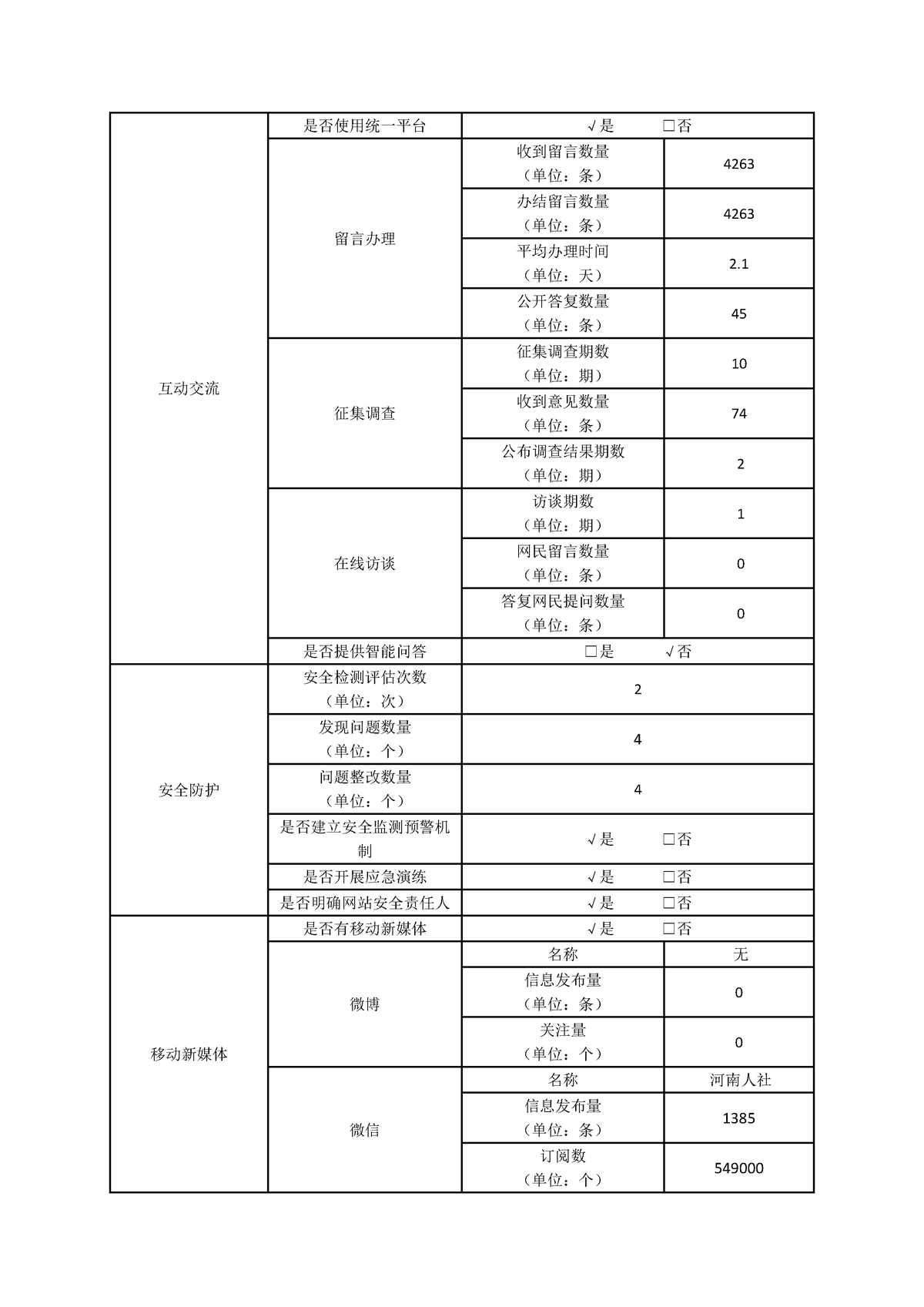 2024年度政府网站工作年度报表