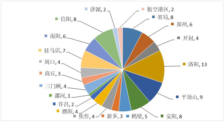 关于2023年全省特种设备安全状况的通告