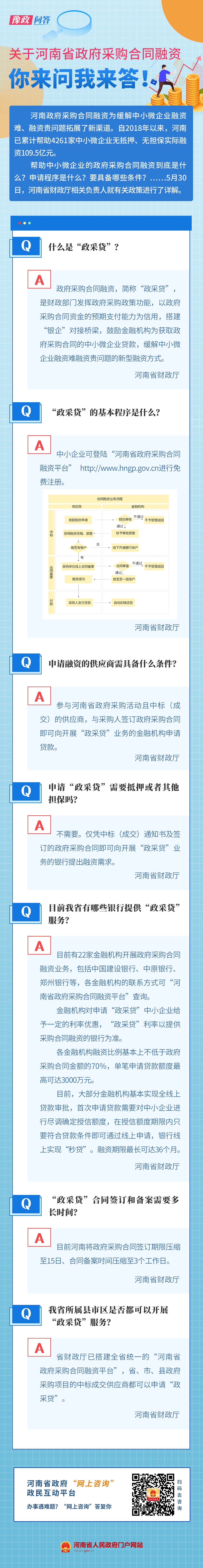 豫政问答丨@中小微企业“政采贷”如何解决融资难？快来看看