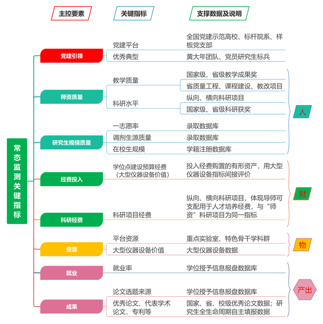 河南理工大学 李小军：创新数据管理模式：驱动学位点质量监测与研究生教育数字化转型