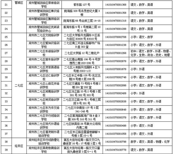郑州市学科类校外培训机构白名单公布