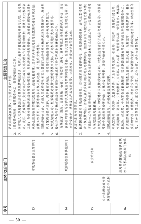 农业农村部关于印发《非洲猪瘟疫情应急实施方案（2020年第二版）》的通知