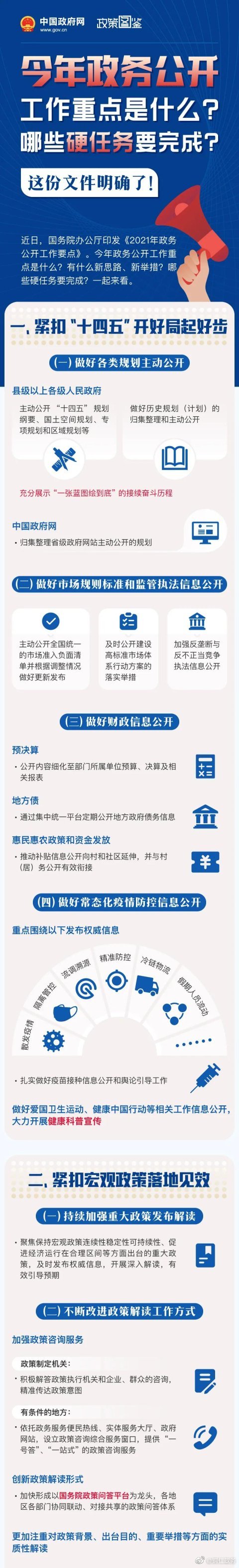 圖解:今年政務公開工作重要是什么? 圖解:今年政務公開工作重要是什么?