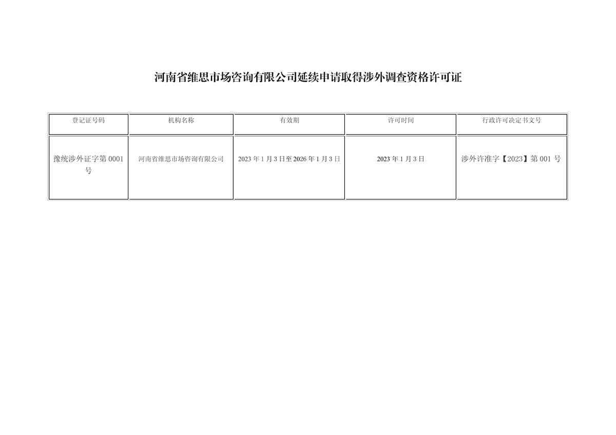 河南省维思市场咨询有限公司延续申请取得涉外调查资格许可证