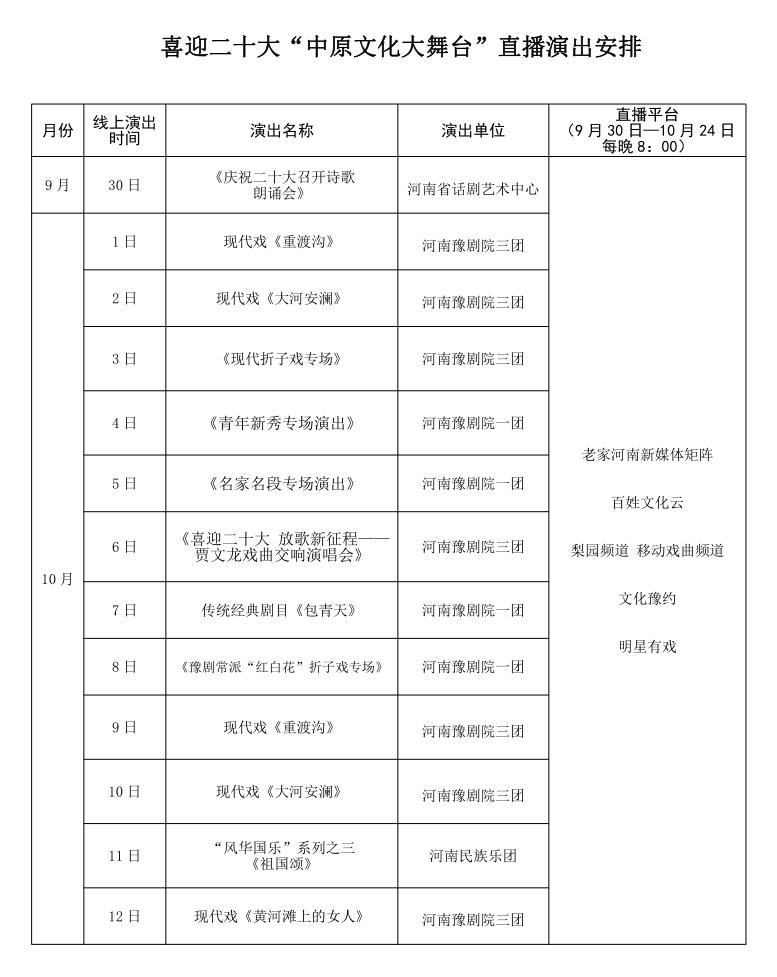 河南省举办喜迎二十大“中原文化大舞台”直播演出