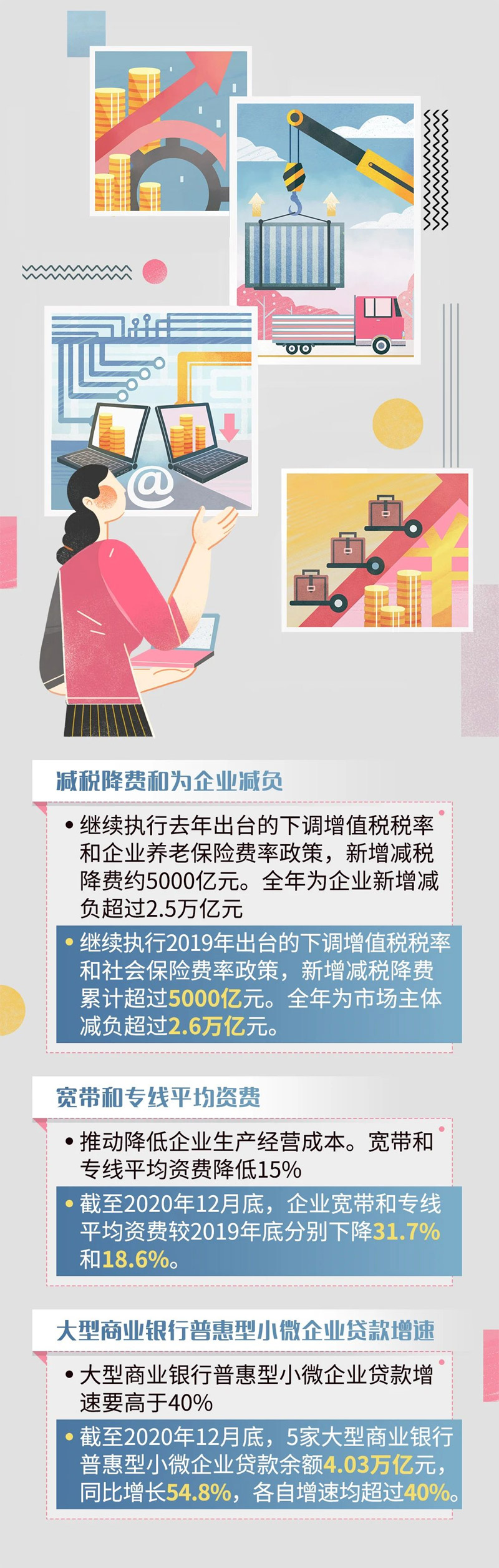 2021年《政府工作报告》上的二维码