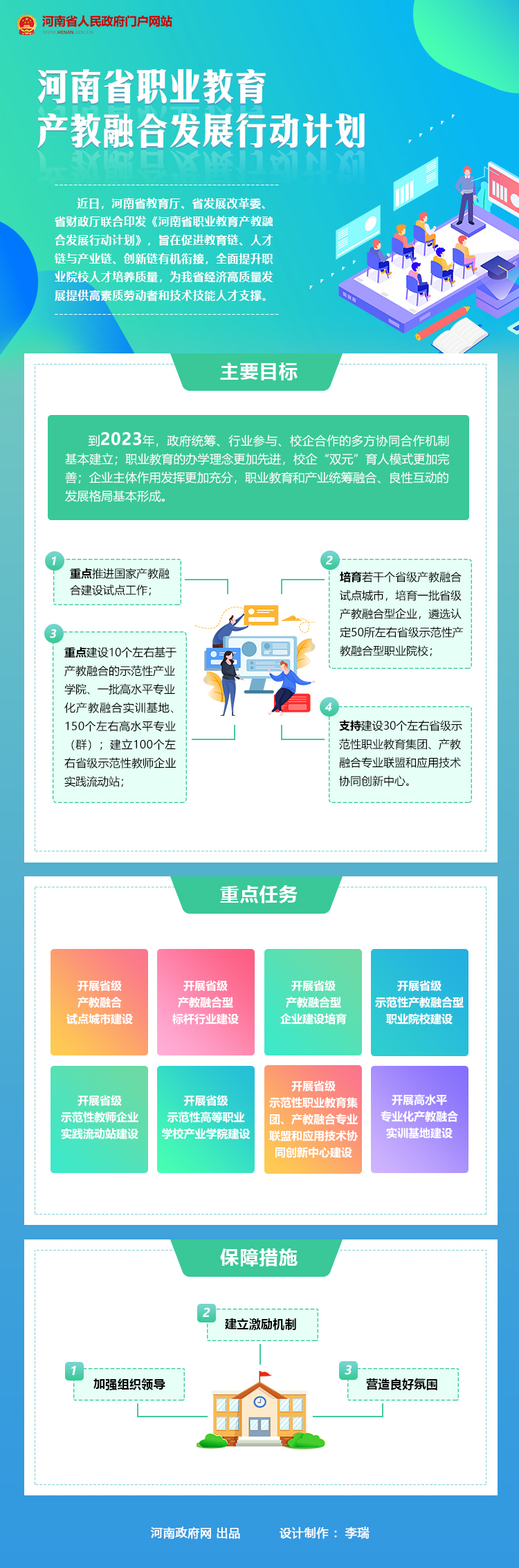 图解：河南省职业教育产教融合发展行动计划