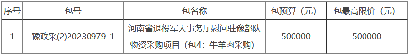 河南省退役军人事务厅慰问驻豫部队物资采购项目-询价公告