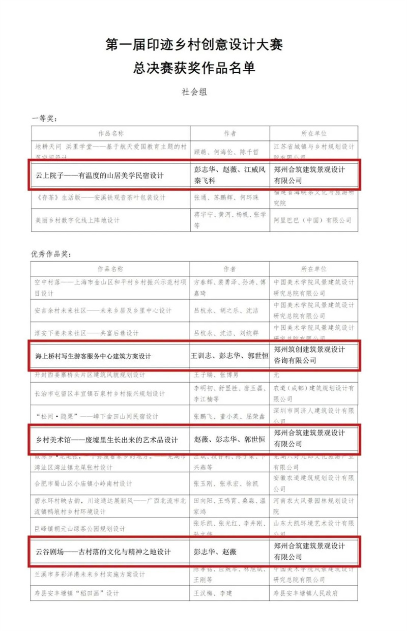 焦作：云上院子荣获第一届印迹乡村创意设计大赛一等奖