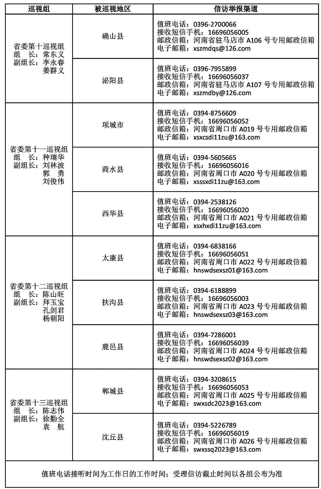 十一届省委第四轮巡视完成进驻 省委巡视组表示 严格落实政治巡视要求 高质量开展好本轮巡视