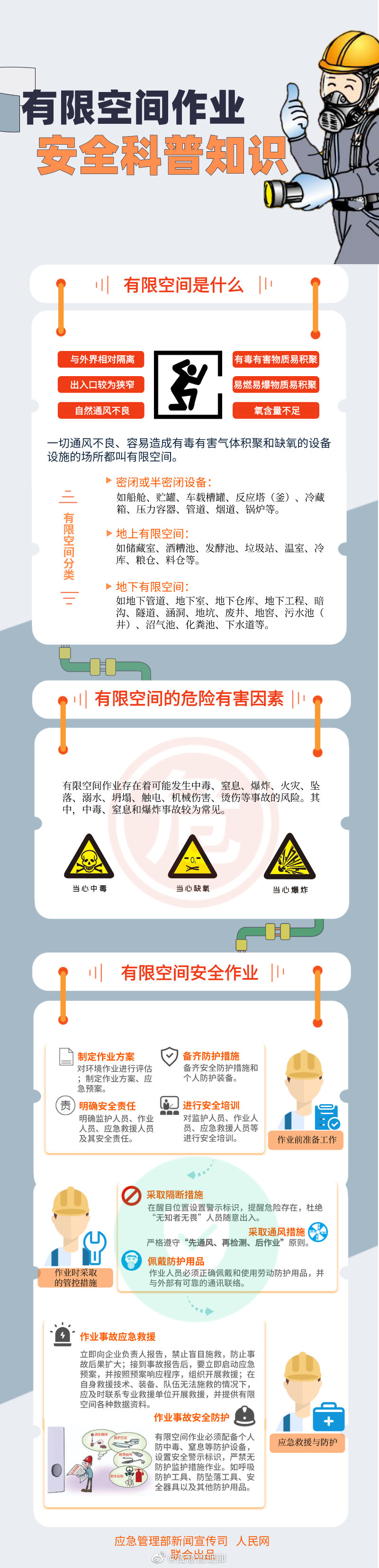 有限空间作业安全科普知识