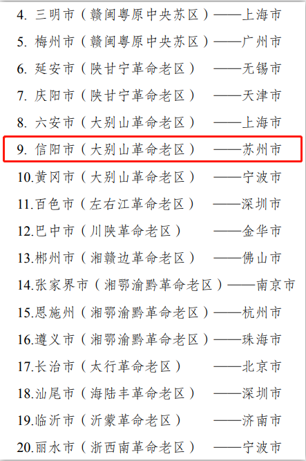 名单出炉！信阳-苏州等城市建立对口合作关系