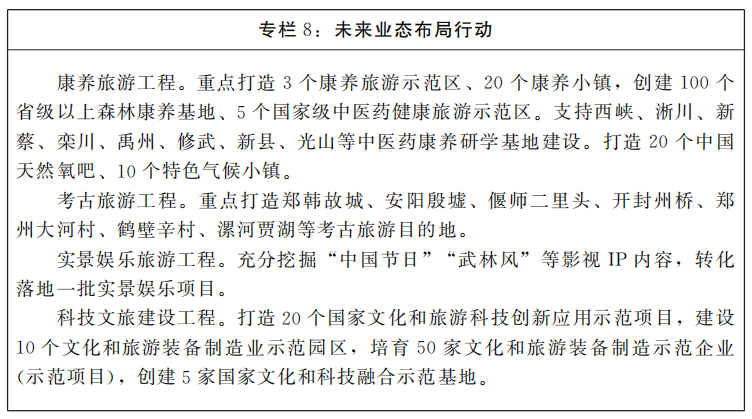 河南省人民政府关于印发河南省“十四五”文化旅游融合发展规划的通知 河南省人民政府关于印发河南省“十四五”文化旅游融合发展规划的通知