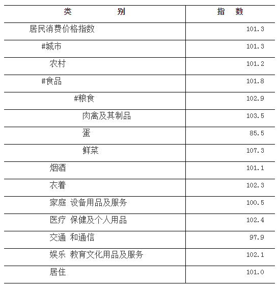 苏州劳动力人口总数_苏州人口密度图片(3)