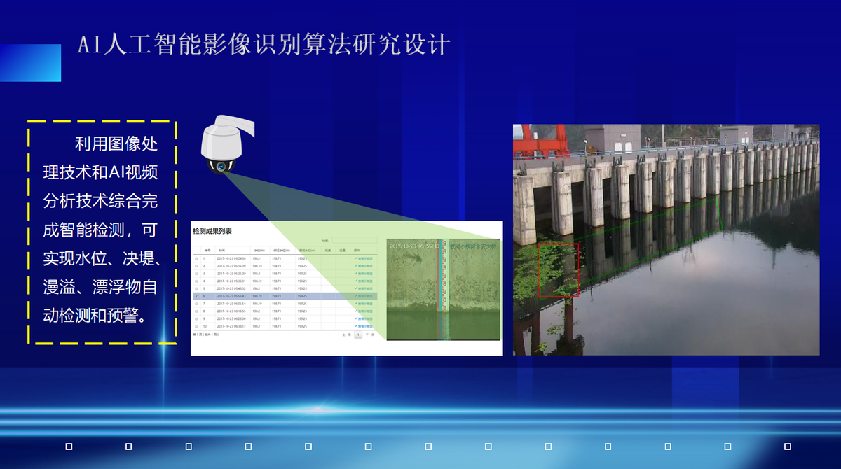 小水库智慧监测安全运行关键技术研究应用