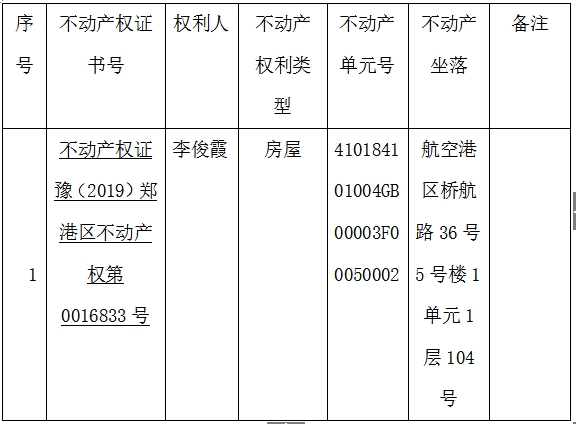 关于豫（2019）郑港区不动产权第0016833号不动产权证书的作废公告