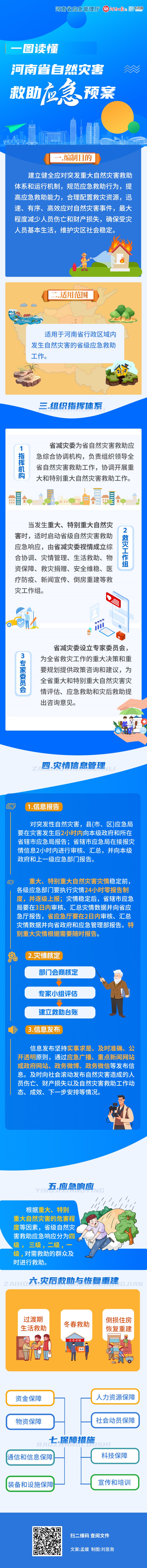 河南修订自然灾害救助应急预案 优化响应机制、设立救灾工作组（附图解）