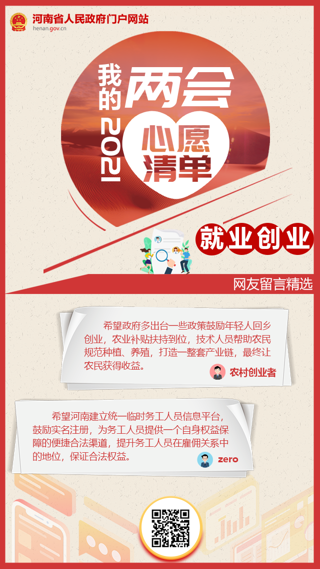 2021我的两会心愿清单之住房保障