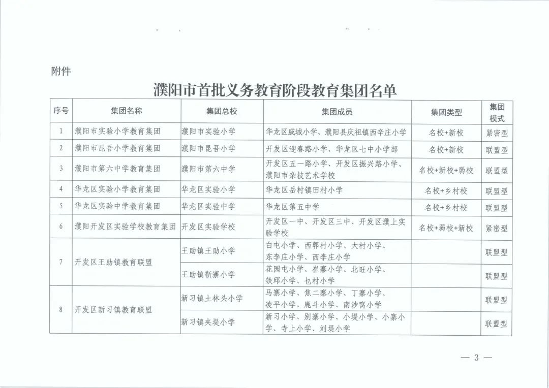 濮阳市公布首批35个教育集团！