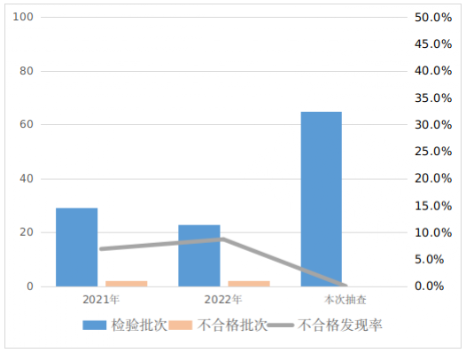 关于休闲服装等12种日用及纺织品产品质量监督抽查情况的通报