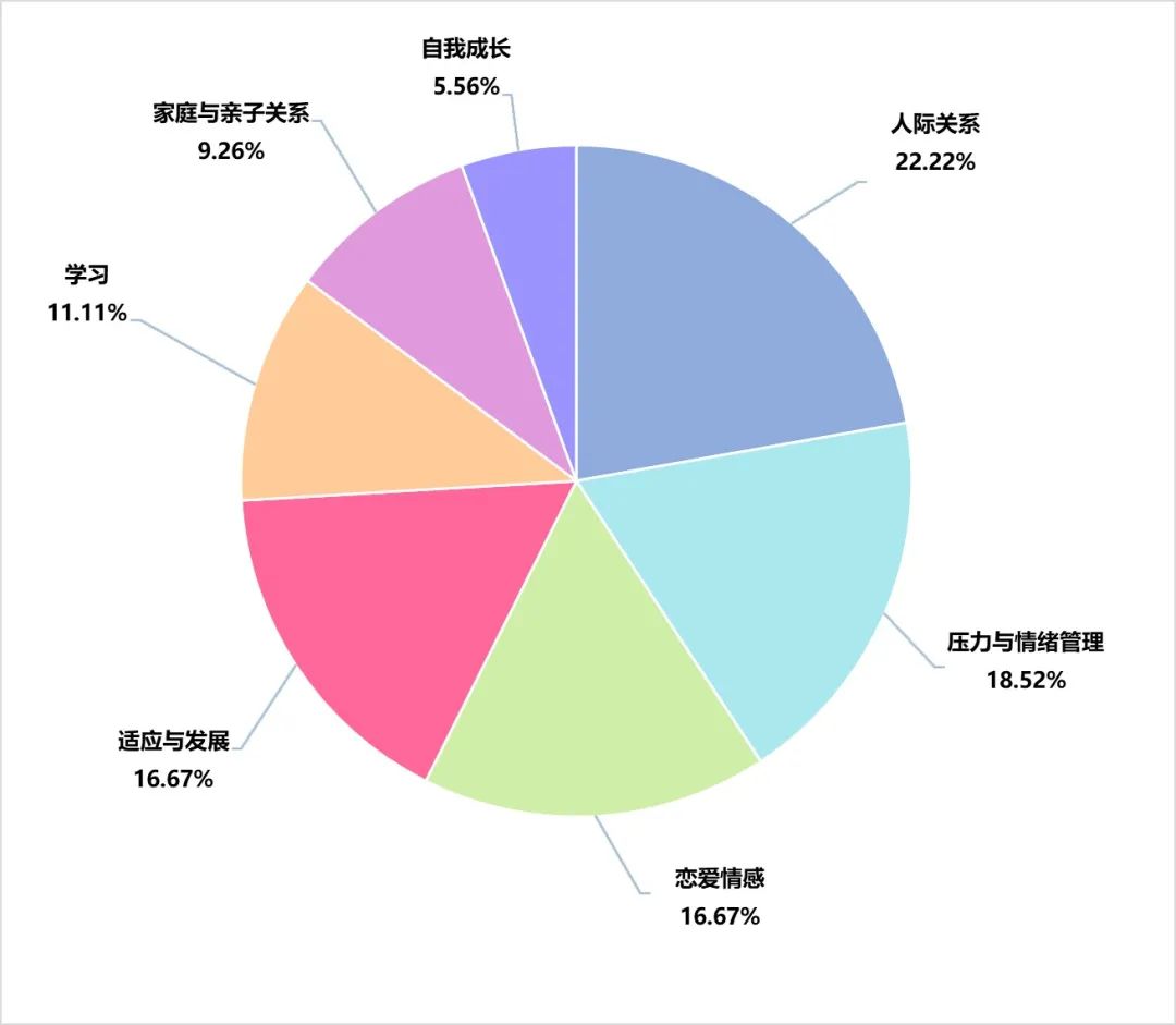 一点心理学 | 跟所有的“蕉绿”说拜拜