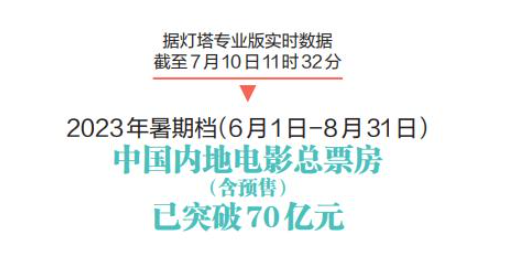 暑期经济“趁热升温” 河南博物院预约门票不到两分钟被抢光