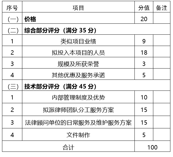 河南省商务厅法律顾问服务项目<br><br>竞争性磋商邀请函