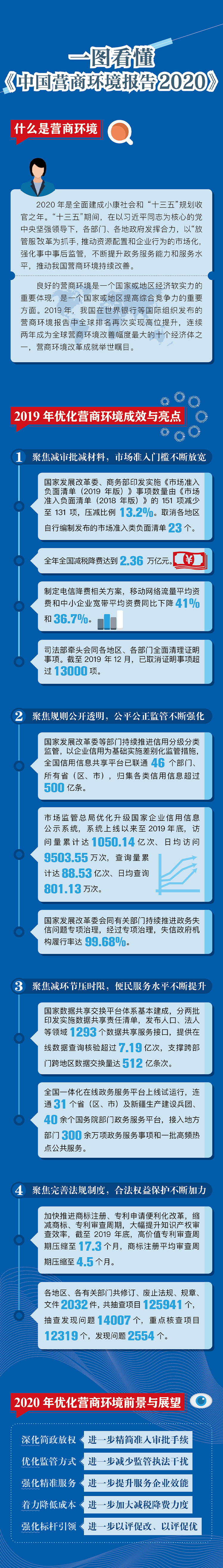 国家发展改革委发布《中国营商环境报告2020》，快来一图看懂！