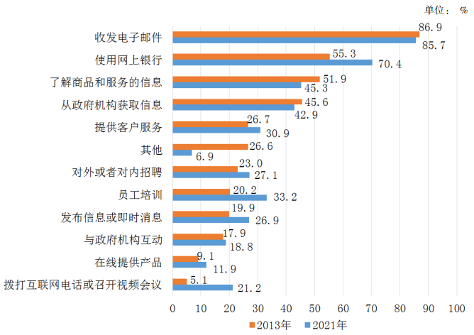 信息化水平全面跃升  电子商务蓬勃发展  ——党的十八大以来河南省企业信息化和电子商务发展成就