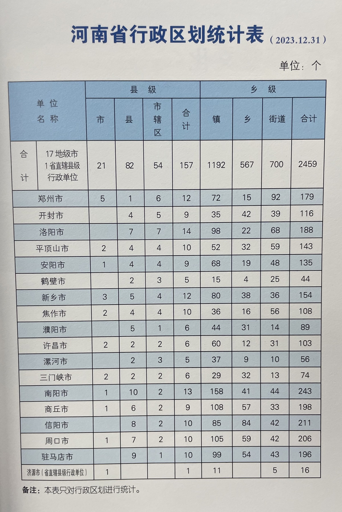 省情