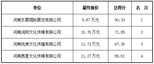 中部地区枢纽经济对接会会议服务项目<br><br>竞争性磋商结果公告