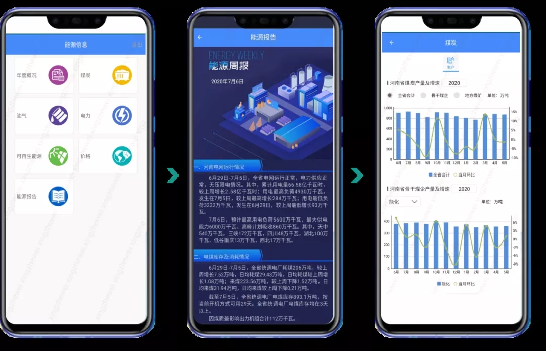 河南：巧用“加减法”，能源转型显成效