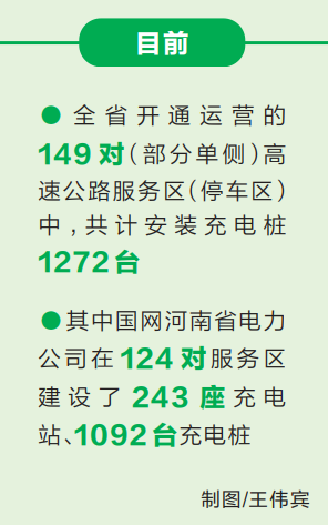 河南省高速公路服务区实现充电站基本覆盖 覆盖率位居全国前列