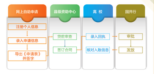 河南省家庭经济困难学生资助政策简介（2022年）