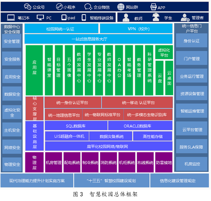 黄河水利职业技术学院智慧校园建设风采