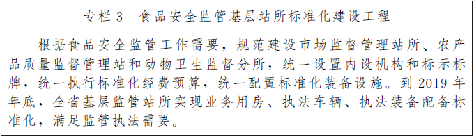 豫政办〔2019〕2号《河南省人民政府办公厅关于印发河南省食品安全省建设规划（2019-2022年）的通知》