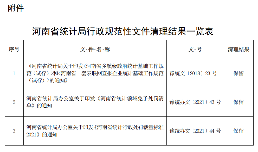 【统计规范性文件】河南省统计局办公室 关于公布行政规范性文件清理结果的通知