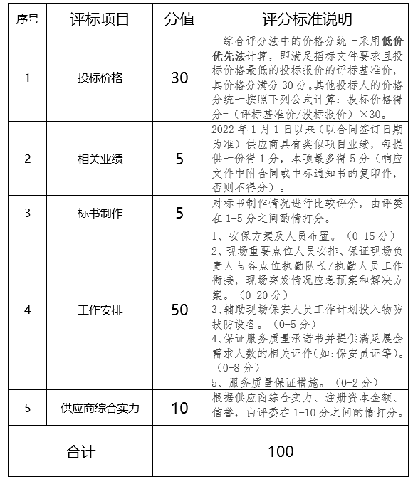 2025全球豫商大会安保人员服务项目<br><br>竞争性磋商邀请函