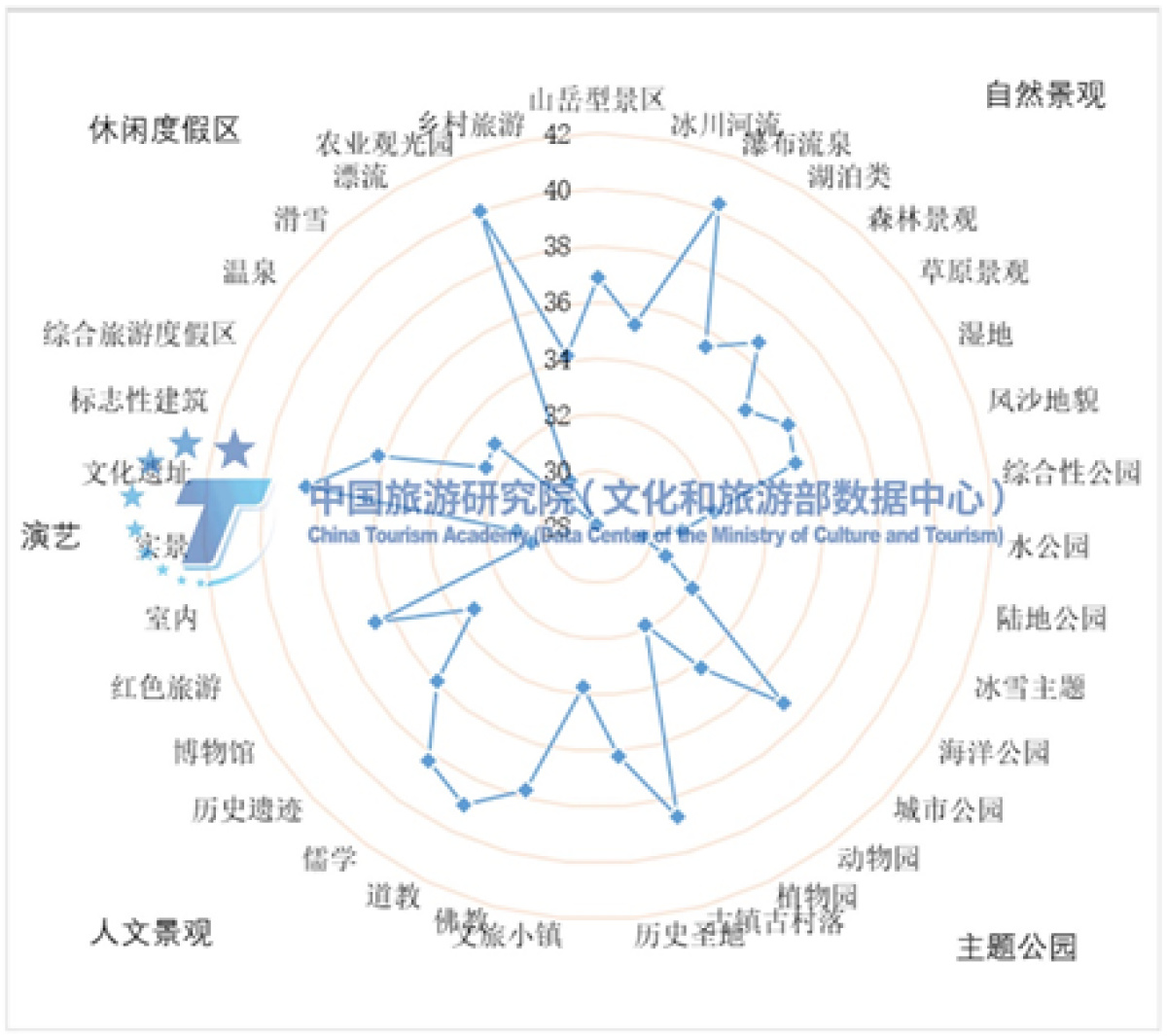 《2022年全国旅游景区门票预约大数据报告》在线发布