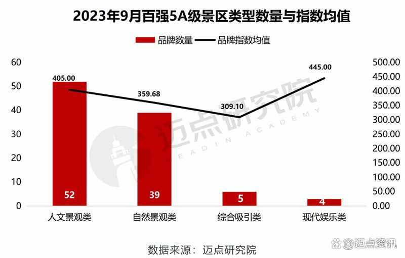 2023年9月5A级景区品牌传播力100强榜单