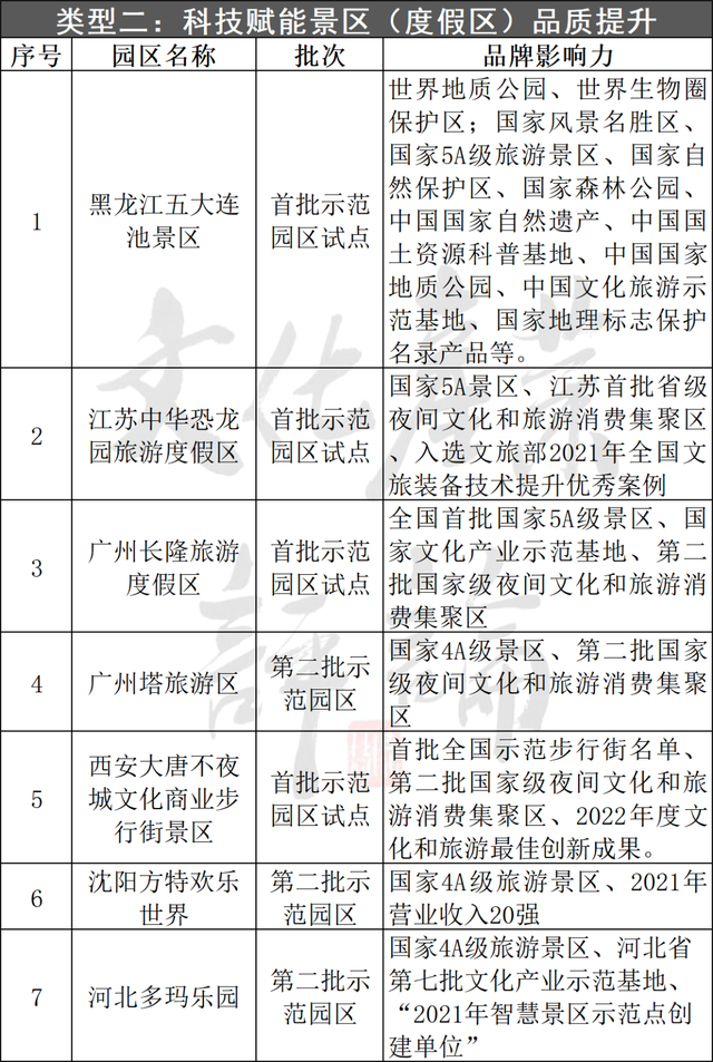 深度解析：全国19家国家旅游科技示范园区模式与特点