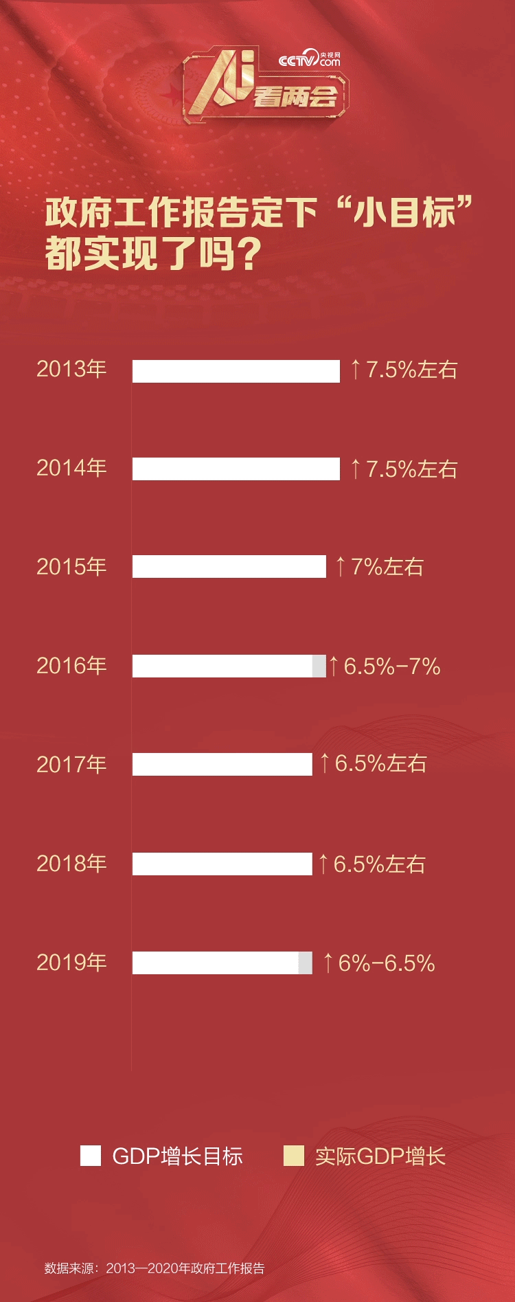 8年46次“下团组” 总书记都说了哪些高频词？