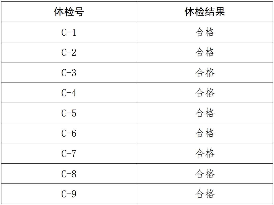 河南省林业局直属事业单位2021年公开招聘工作人员体检结果通知