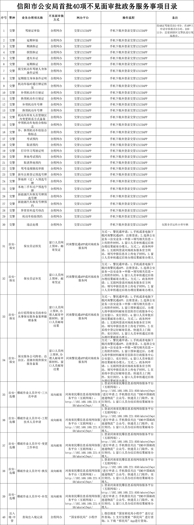 【已征集】信阳市公安局关于对首批40项公安政务服务事项实行“不见面审批”的公告